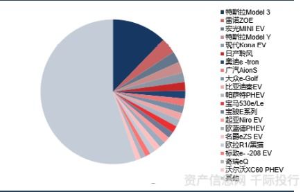 深度丨新能源汽車行業價值分析,看這篇就夠了