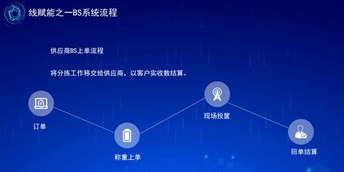 信息技術如何幫助我們降本增效 請看這三點