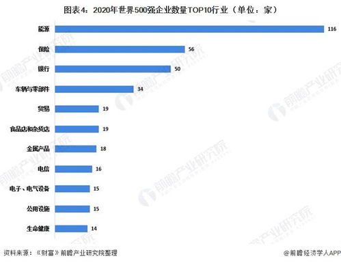 信息技術領域向高端制造業的轉型 世界500強企業發展歷程回顧
